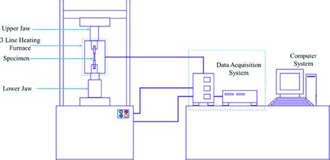 utm schematic diagram